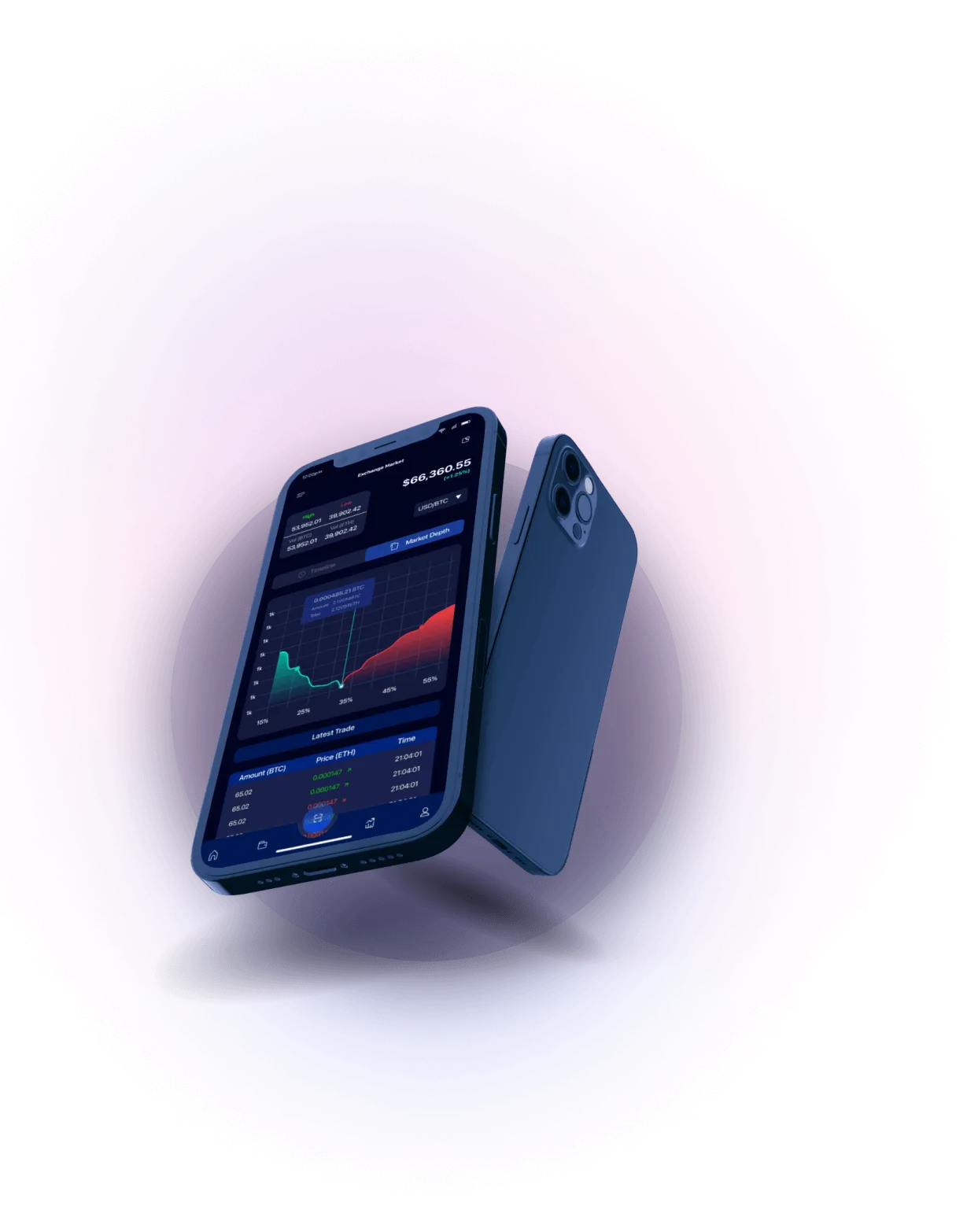 BTC Sprix 2.0 - Optimierter Handel ganz einfach
